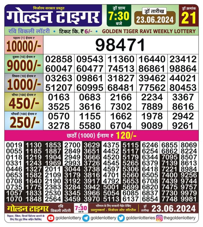 Lottery Sambad Today Result - 1 PM 6 PM 8 PM Results