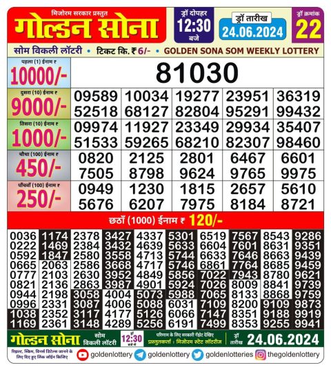 Lottery Sambad Today 2024