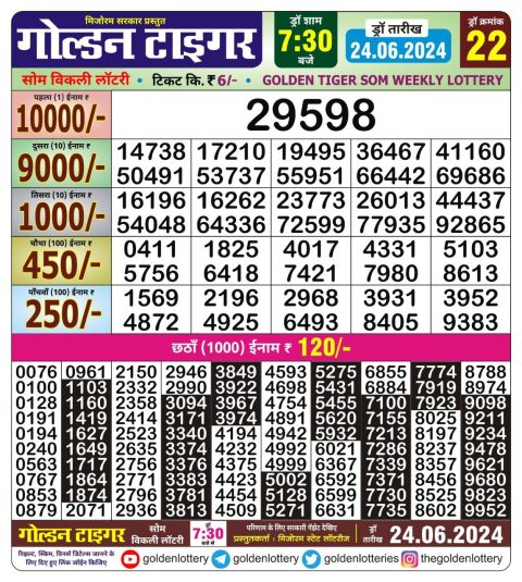 Lottery Sambad Today 2024