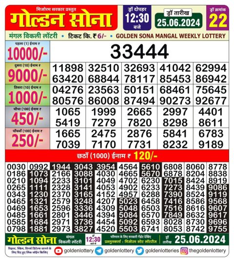 Lottery Sambad Today 2024
