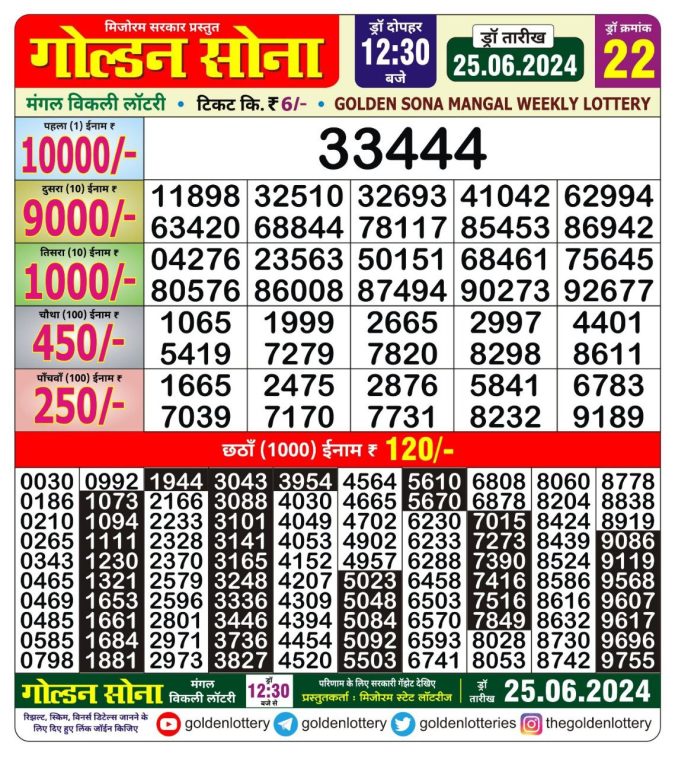 Lottery Sambad Today Result - 1 PM 6 PM 8 PM Results