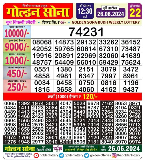 Lottery Sambad Today 2024