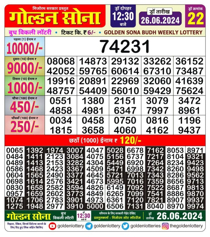 Lottery Sambad Today Result - 1 PM 6 PM 8 PM Results