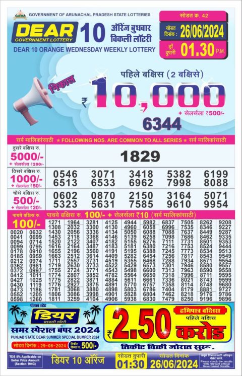 Lottery Sambad Today 2024