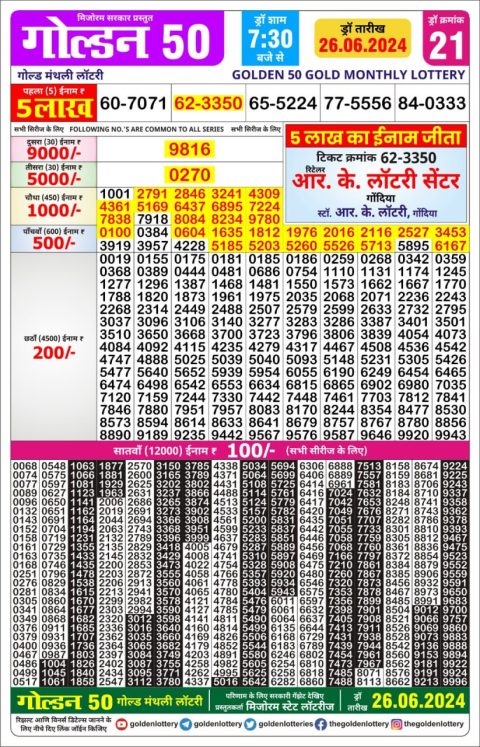 Lottery Sambad Today 2024