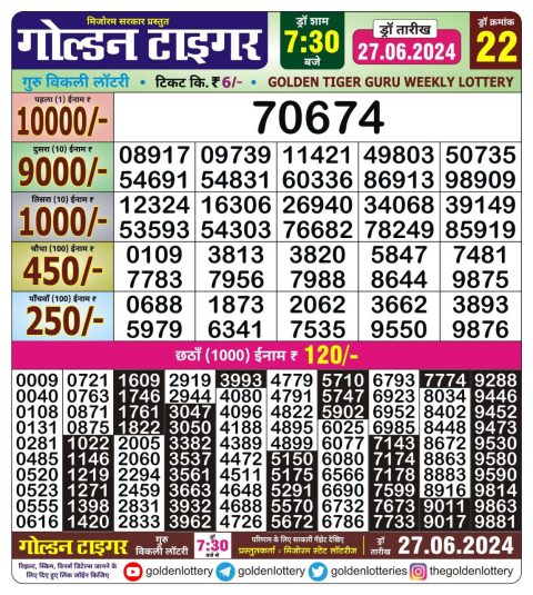 Lottery Sambad Today 2024