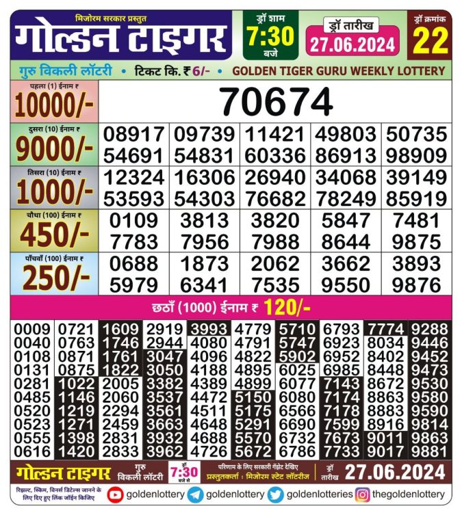 Lottery Sambad Today Result - 1 PM 6 PM 8 PM Results