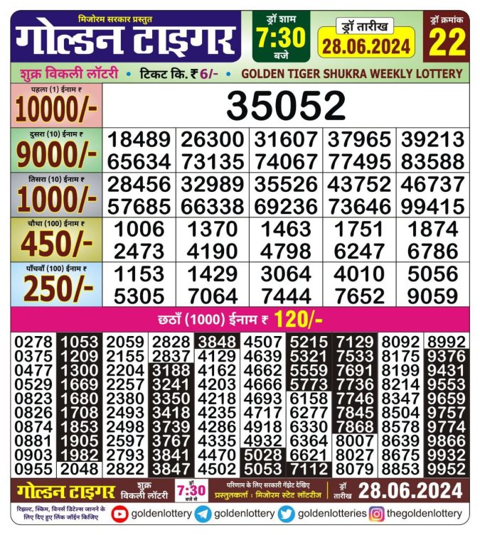 Lottery Sambad Today Result - 1 PM 6 PM 8 PM Results