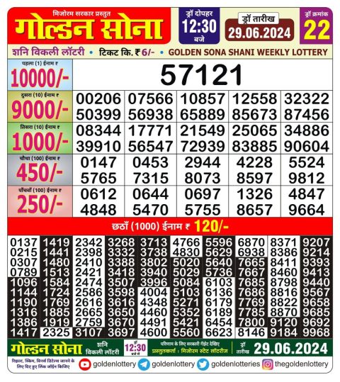 Lottery Sambad Today 2024