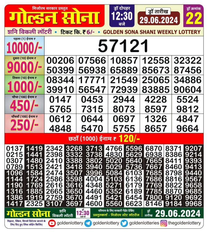 Lottery Sambad Today Result - 1 PM 6 PM 8 PM Results