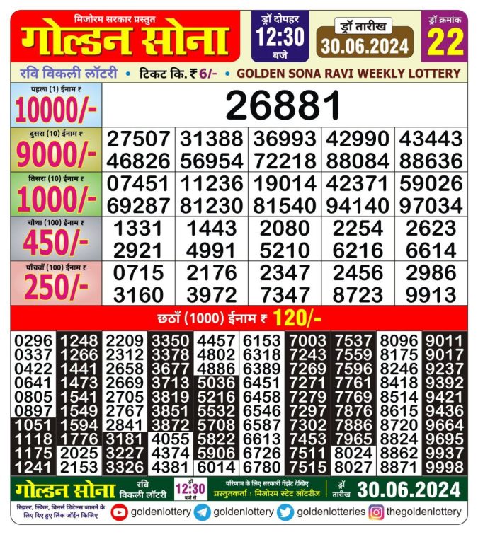 Lottery Sambad Today Result - 1 PM 6 PM 8 PM Results