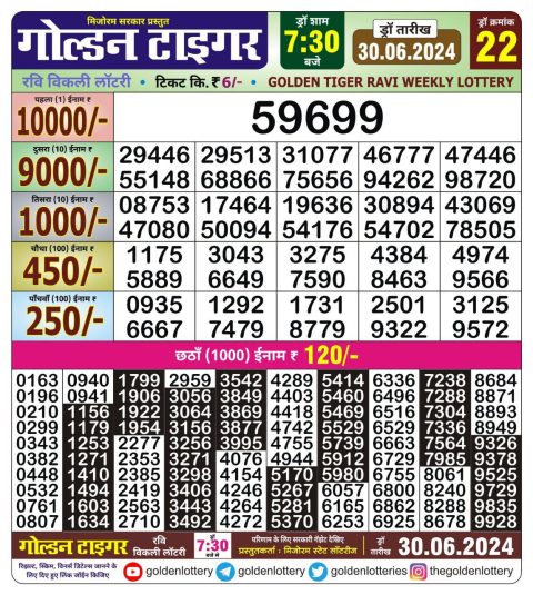 Lottery Sambad Today 2024