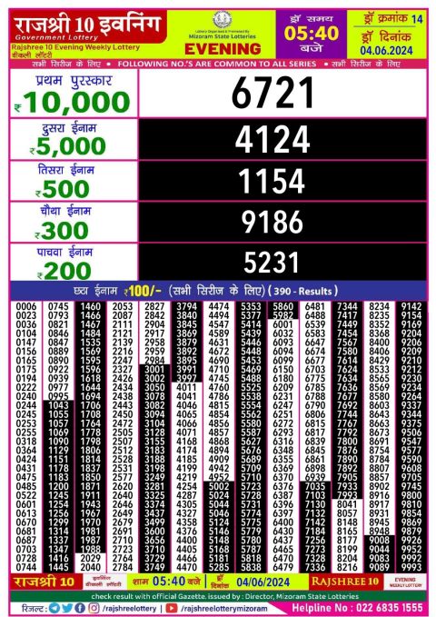 Lottery Sambad Today 2024