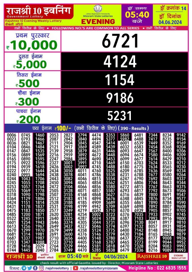 Lottery Sambad Today Result - 1 PM 6 PM 8 PM Results