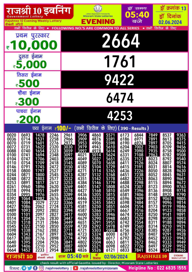 Lottery Sambad Today Result - 1 PM 6 PM 8 PM Results