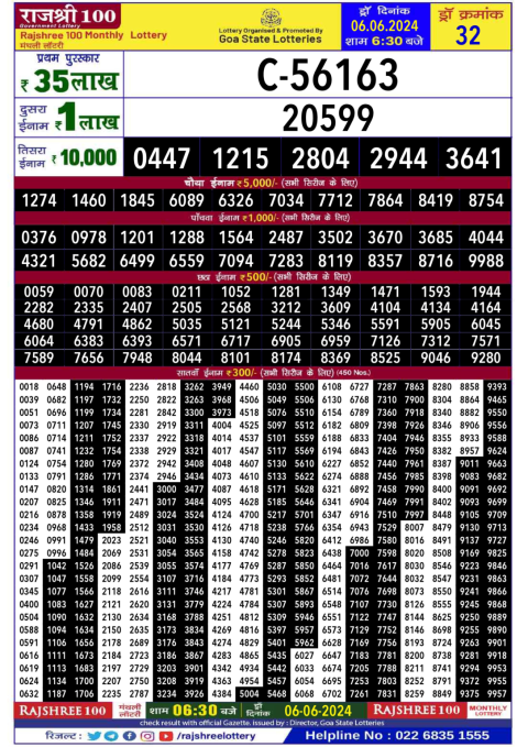 Lottery Sambad Today 2024