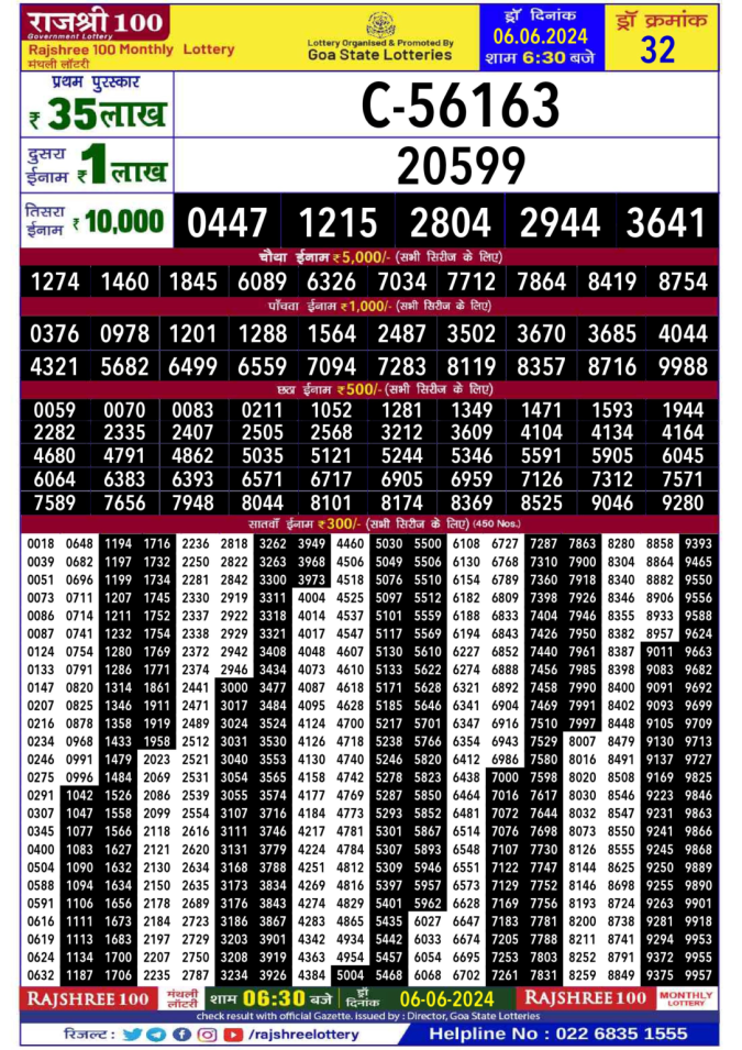 Lottery Sambad Today Result - 1 PM 6 PM 8 PM Results