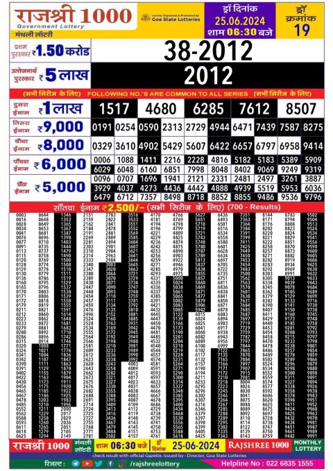 Lottery Sambad Today 2024