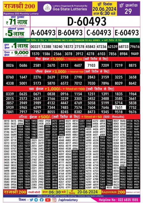 Lottery Sambad Today 2024