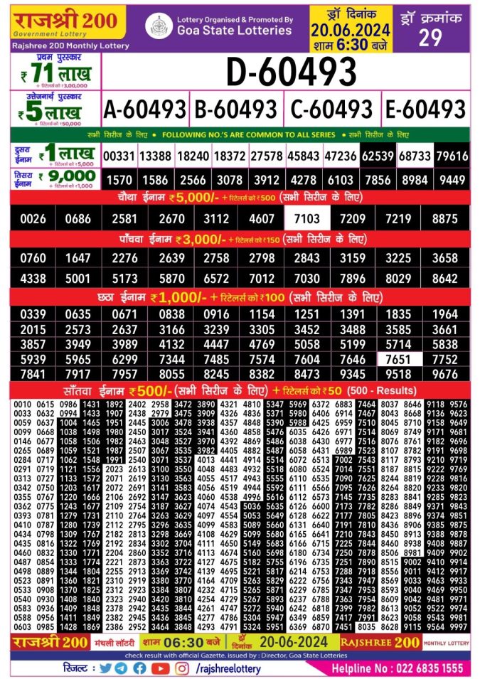 Lottery Sambad Today Result - 1 PM 6 PM 8 PM Results
