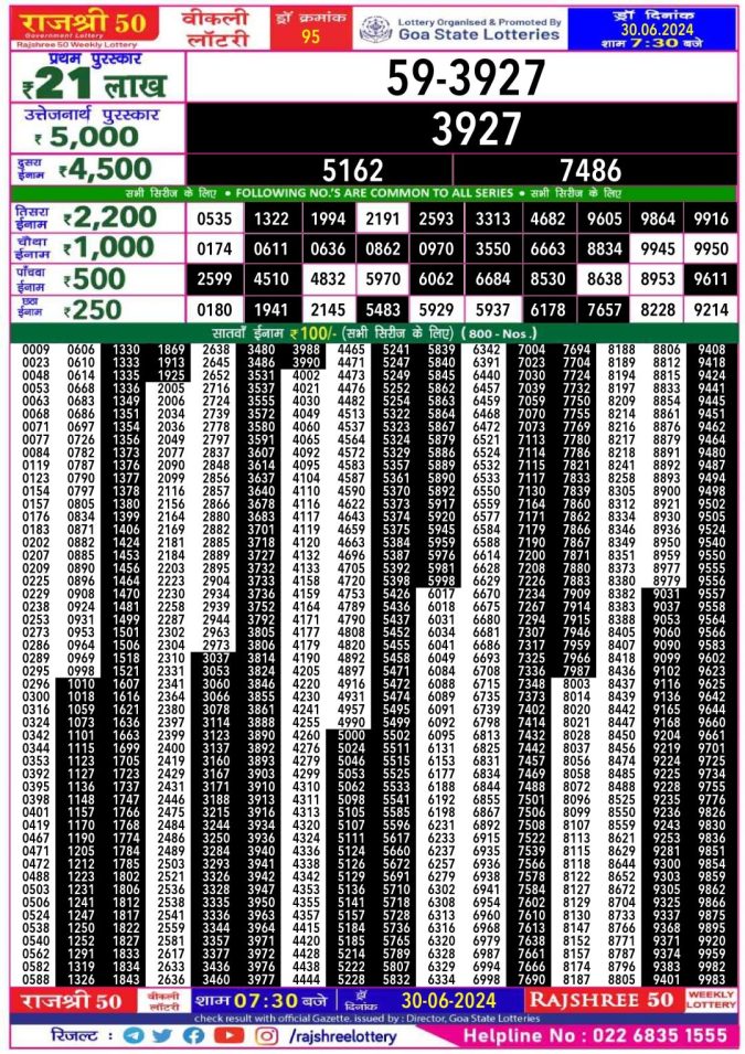Lottery Sambad Today Result - 1 PM 6 PM 8 PM Results