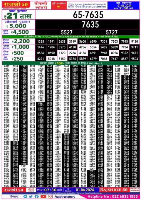 Lottery Sambad Today 2024