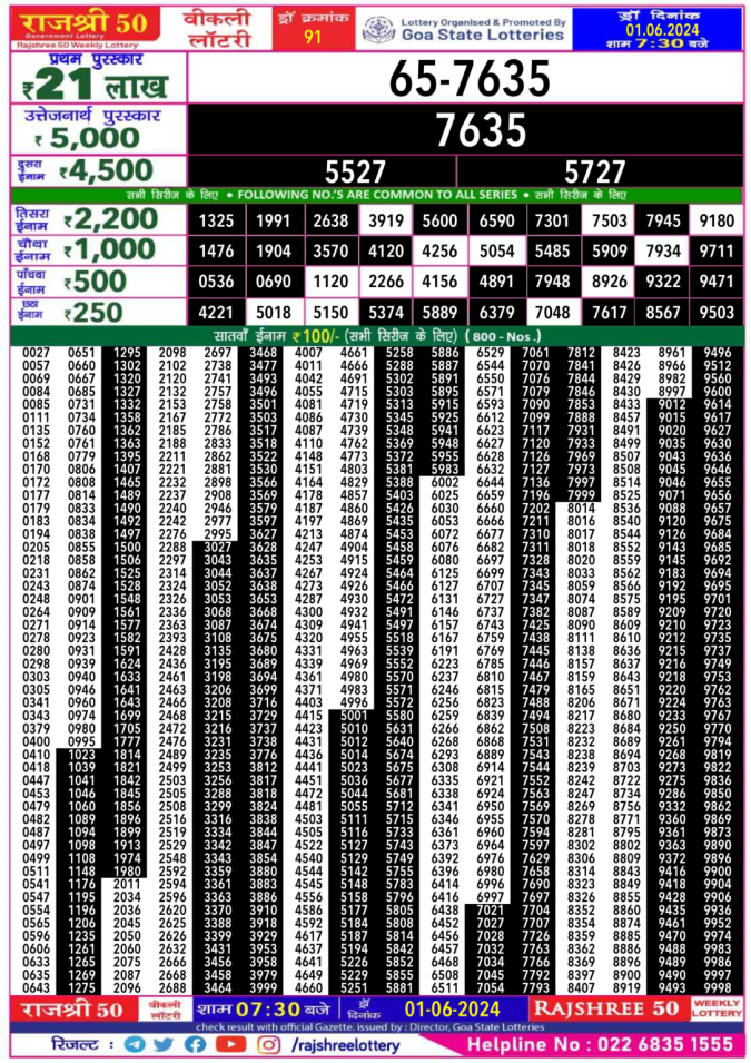 Lottery Sambad Today Result - 1 PM 6 PM 8 PM Results