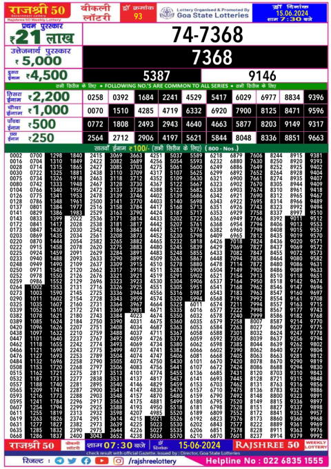Lottery Sambad Today 2024