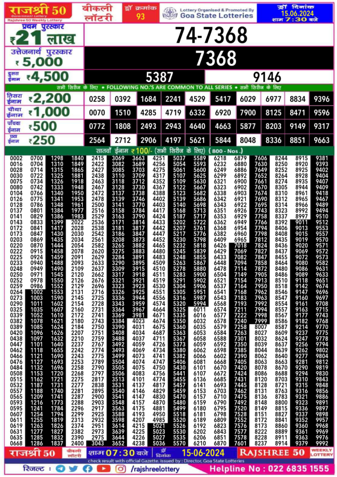 Lottery Sambad Today Result - 1 PM 6 PM 8 PM Results