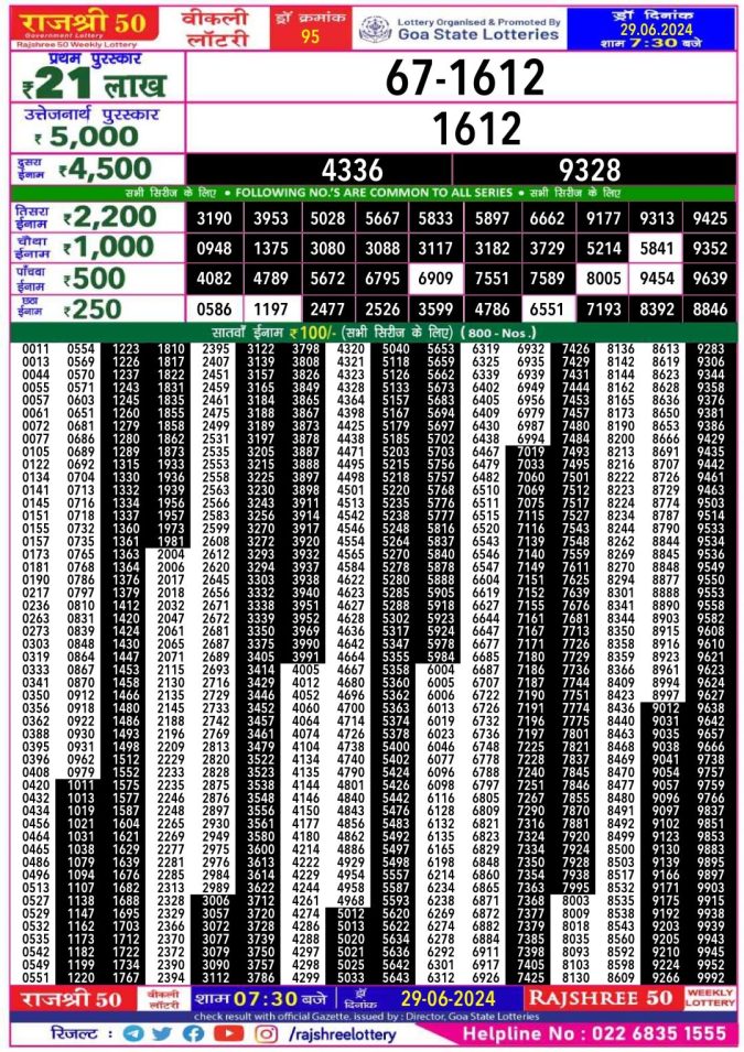 Lottery Sambad Today Result - 1 PM 6 PM 8 PM Results
