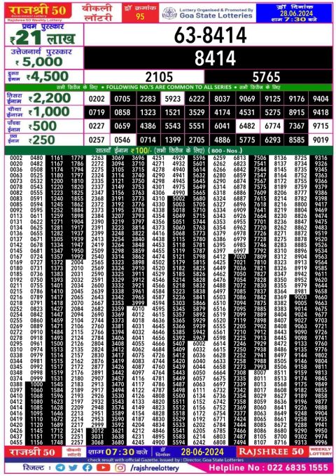Lottery Sambad Today 2024