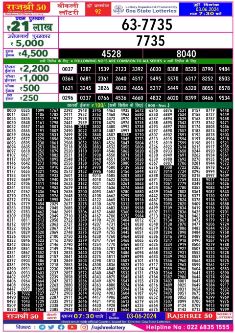 Lottery Sambad Today 2024