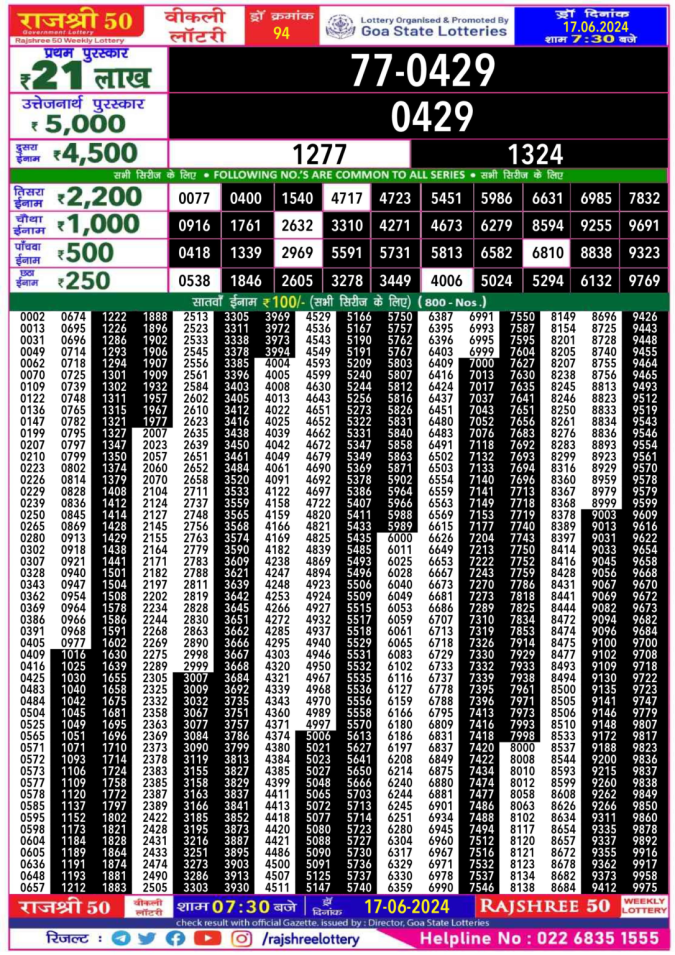 Lottery Sambad Today Result - 1 PM 6 PM 8 PM Results