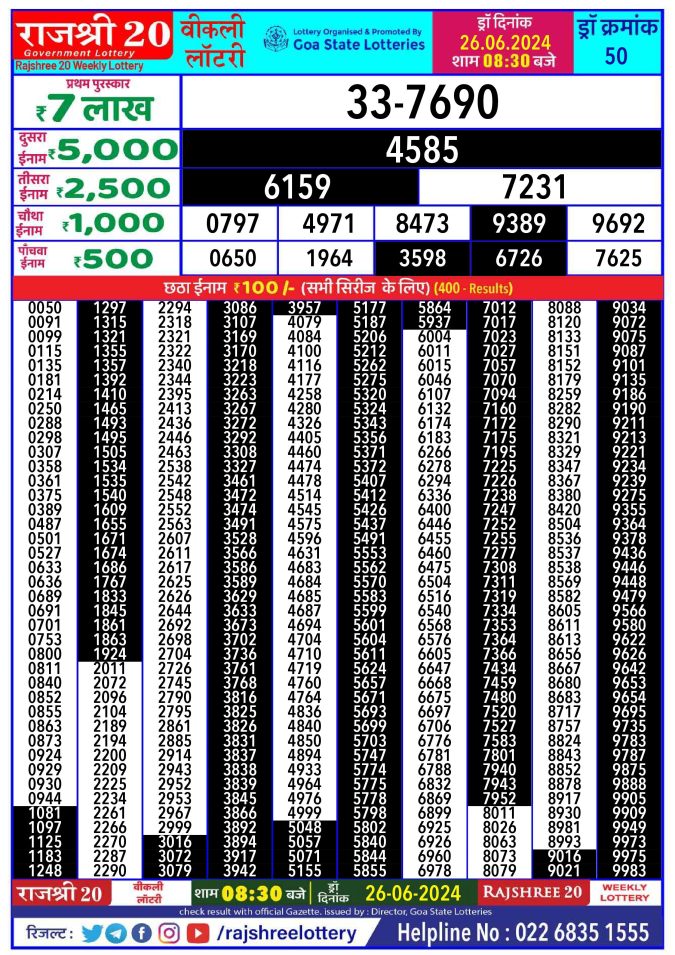 Lottery Sambad Today Result - 1 PM 6 PM 8 PM Results