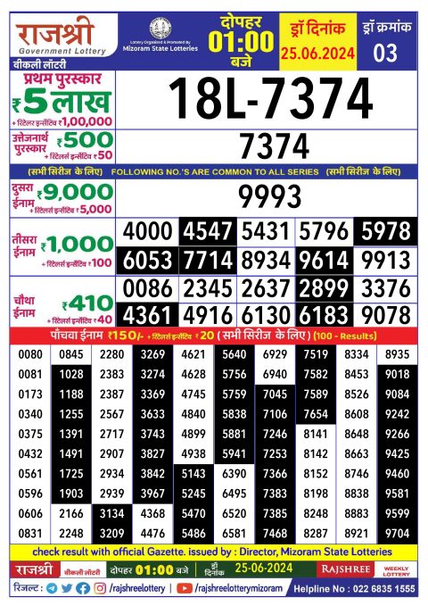 Lottery Sambad Today 2024