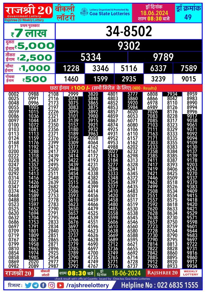 Lottery Sambad Today Result - 1 PM 6 PM 8 PM Results