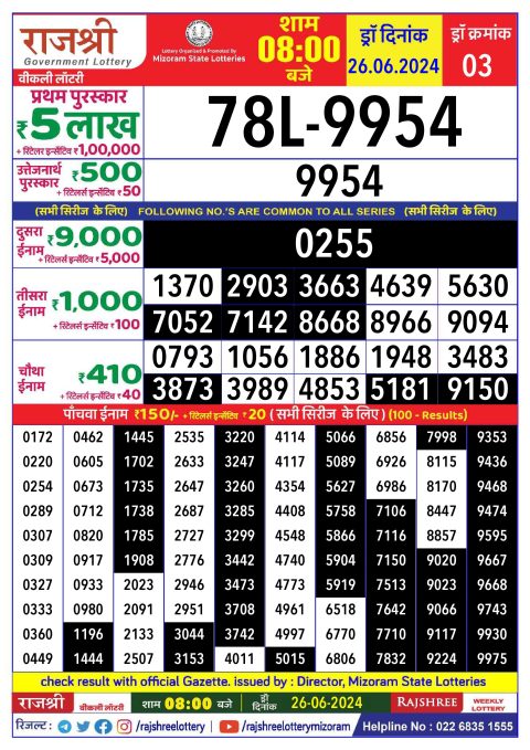 Lottery Sambad Today 2024
