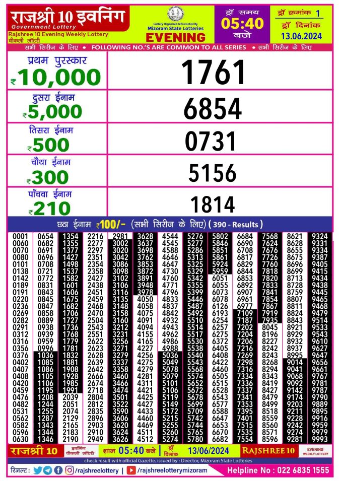 Lottery Sambad Today Result - 1 PM 6 PM 8 PM Results