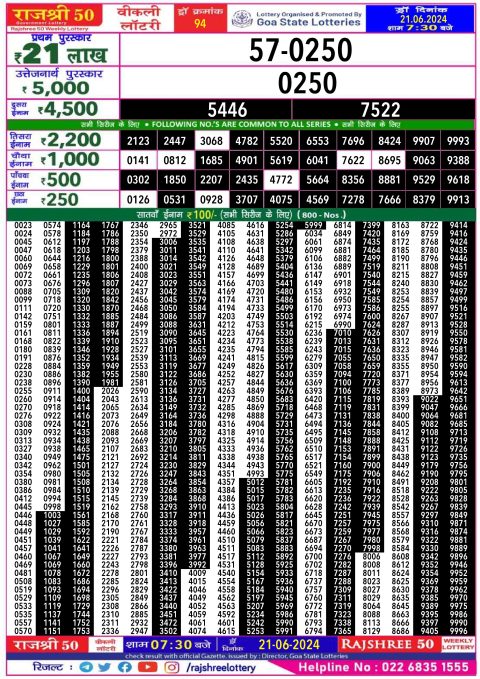 Lottery Sambad Today 2024