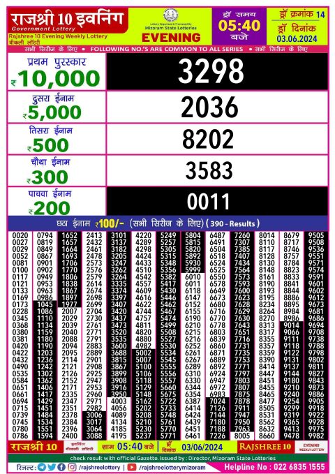 Lottery Sambad Today 2024