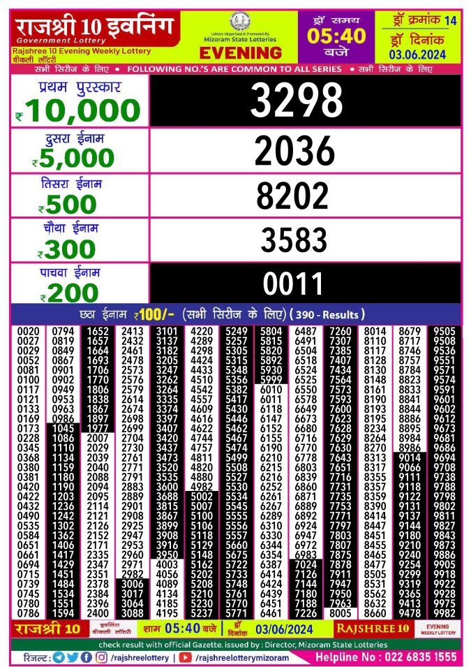 Lottery Sambad Today Result - 1 PM 6 PM 8 PM Results