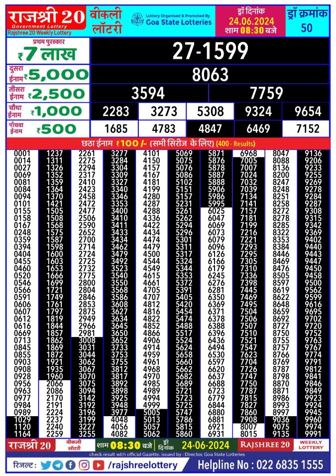 Lottery Sambad Today Result - 1 PM 6 PM 8 PM Results