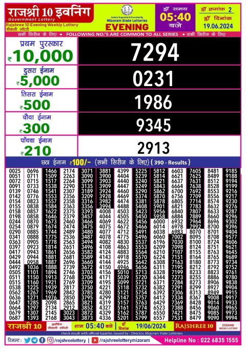 Lottery Sambad Today 2024