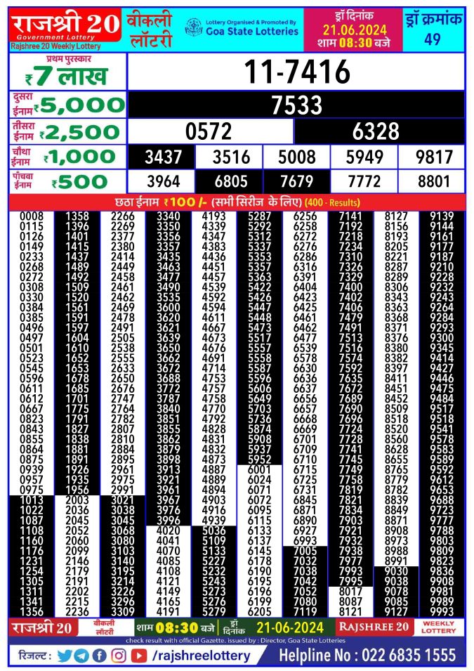 Lottery Sambad Today Result - 1 PM 6 PM 8 PM Results