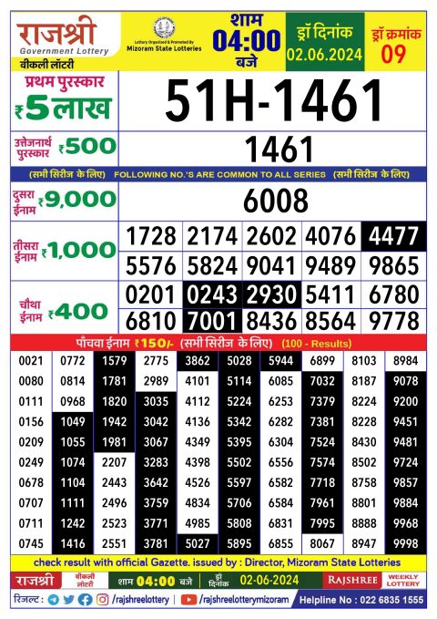 Lottery Sambad Today 2024