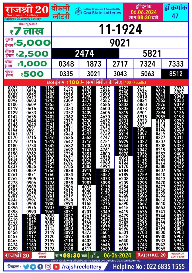 Lottery Sambad Today Result - 1 PM 6 PM 8 PM Results