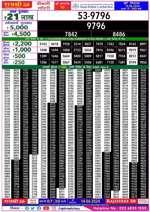 Lottery Sambad Today 2024