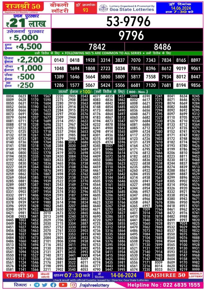 Lottery Sambad Today Result - 1 PM 6 PM 8 PM Results