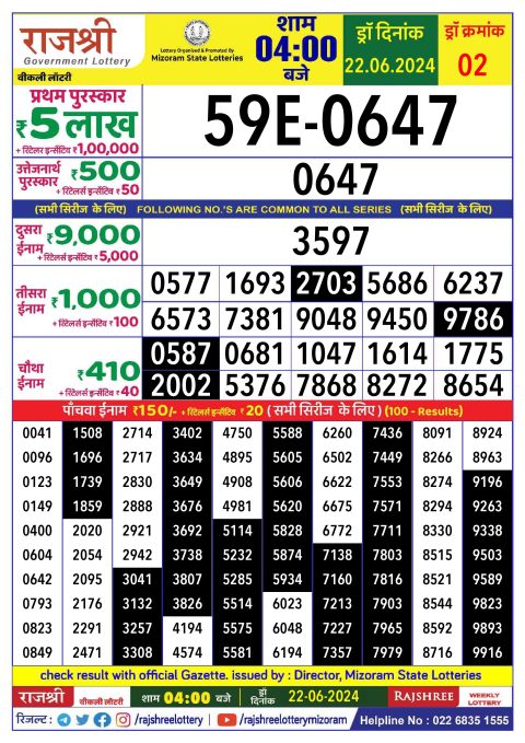 Lottery Sambad Today 2024