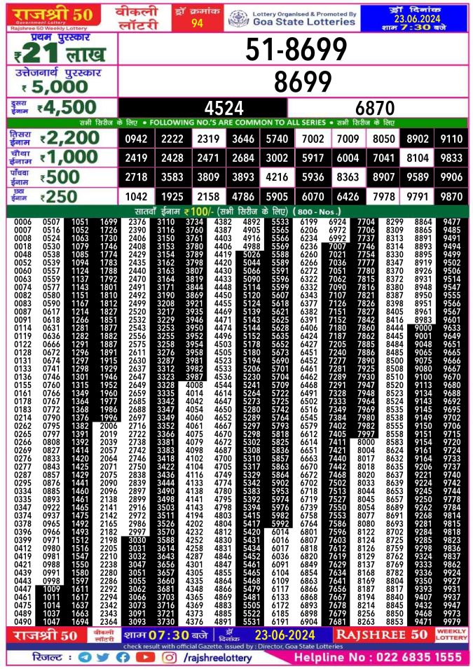 Lottery Sambad Today Result - 1 PM 6 PM 8 PM Results